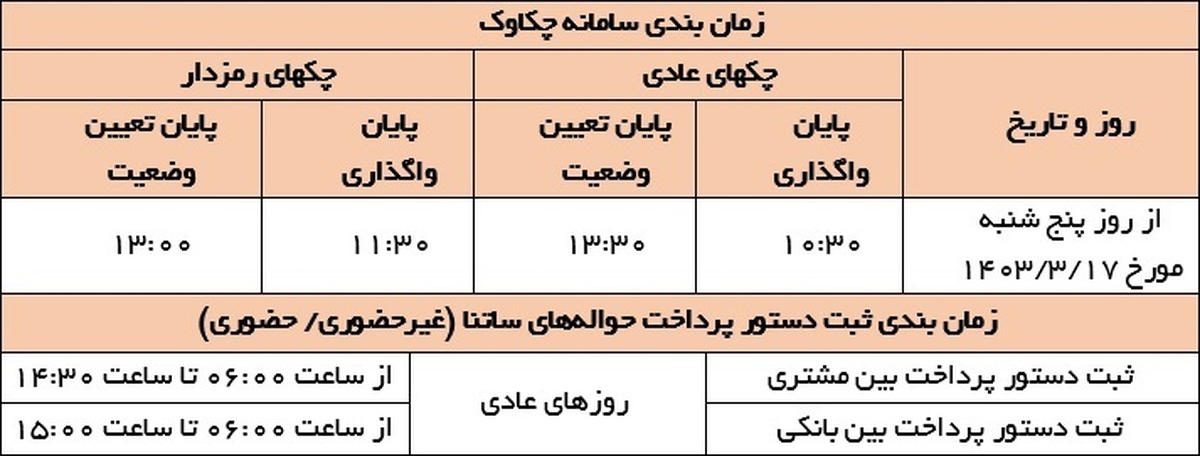 نحوه فعالیت سامانه‌های چکاوک و ساتنا از تاریخ ۱۷ خردادماه تا اطلاع ثانوی تغییر کرد