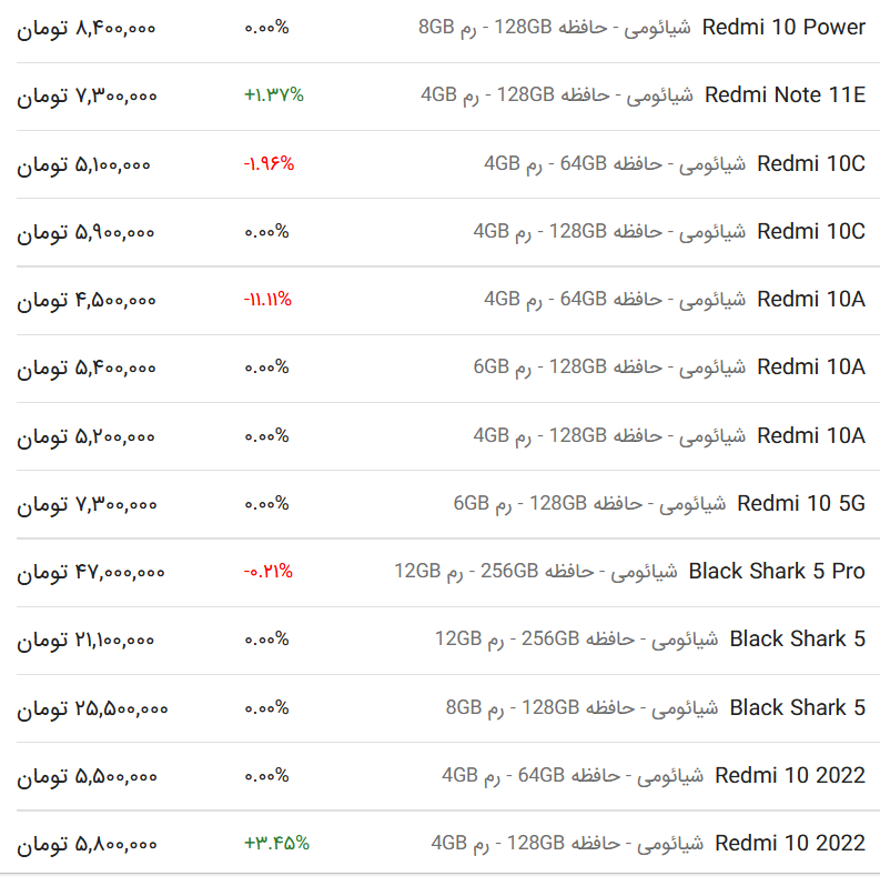 قیمت گوشی شیائومی، امروز ۲۷ خرداد ۱۴۰۳ قیمت گوشی شیائومی، امروز ۲۷ خرداد ۱۴۰۳