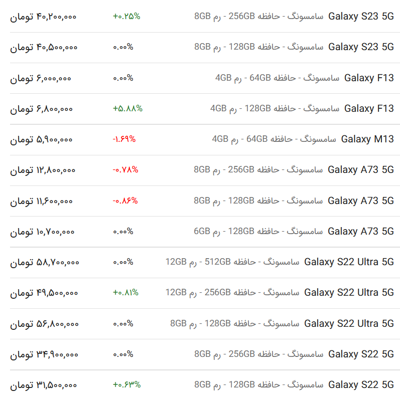 قیمت گوشی‌های سامسونگ، امروز ۲۷ خرداد ۱۴۰۳