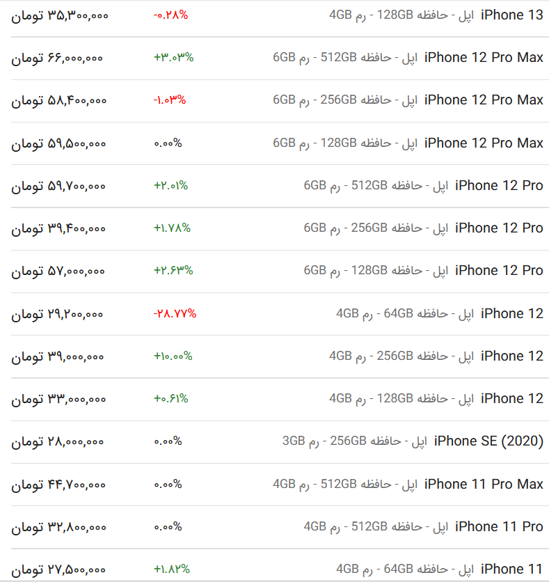 قیمت گوشی اپل، امروز ۲۷ خرداد ۱۴۰۳