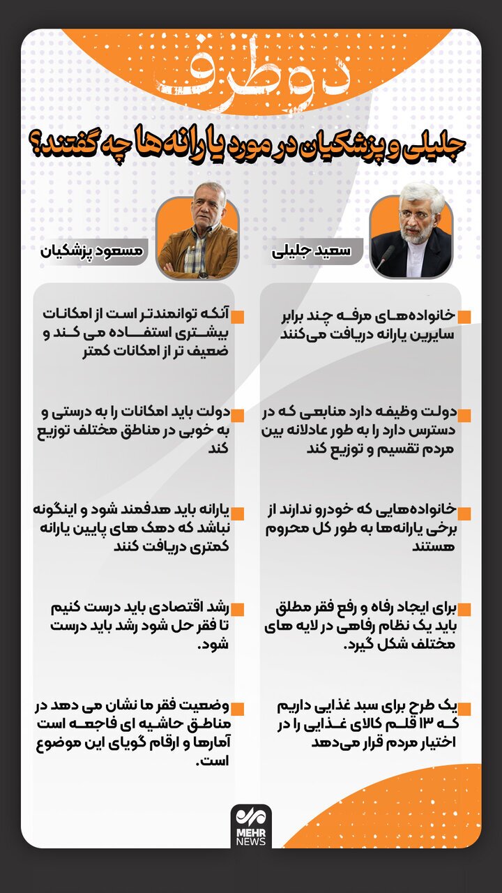 جلیلی و پزشکیان در مورد یارانه‌ها چه گفتند؟