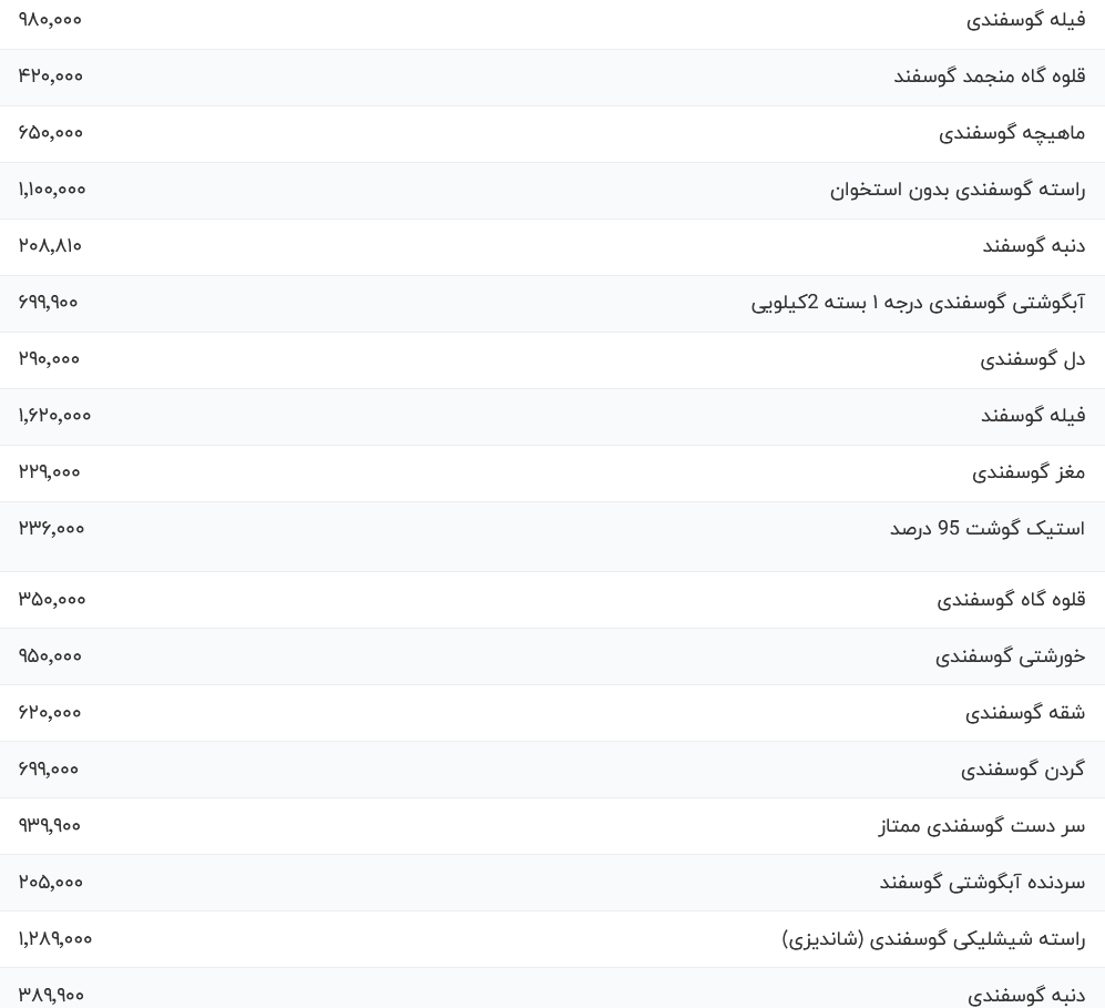 قیمت گوشت قرمز، امروز ۱۴ آبان ۱۴۰۳ قیمت گوشت قرمز، امروز ۱۴ آبان ۱۴۰۳