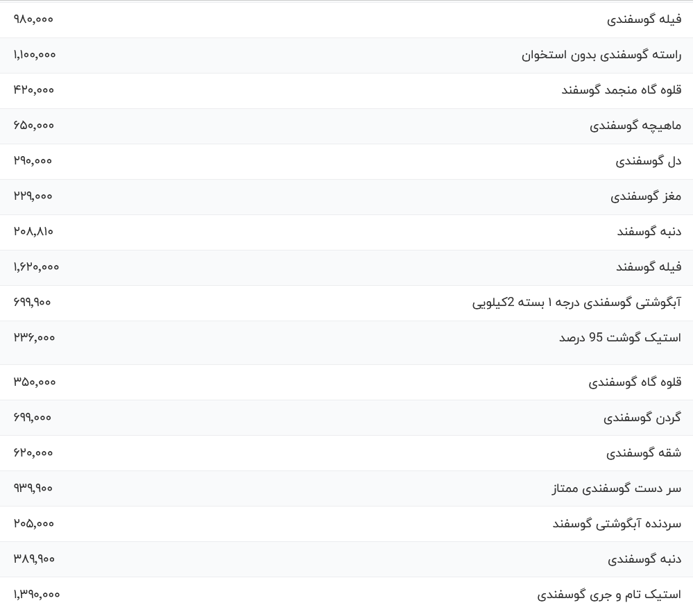 قیمت گوشت قرمز، امروز ۱۵ آبان ۱۴۰۳ قیمت گوشت قرمز، امروز ۱۵ آبان ۱۴۰۳