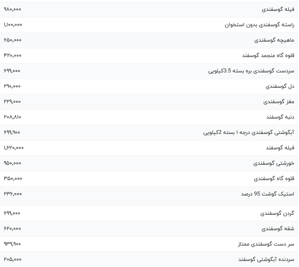 قیمت گوشت قرمز، امروز ۱۶ آبان ۱۴۰۳ قیمت گوشت قرمز، امروز ۱۶ آبان ۱۴۰۳