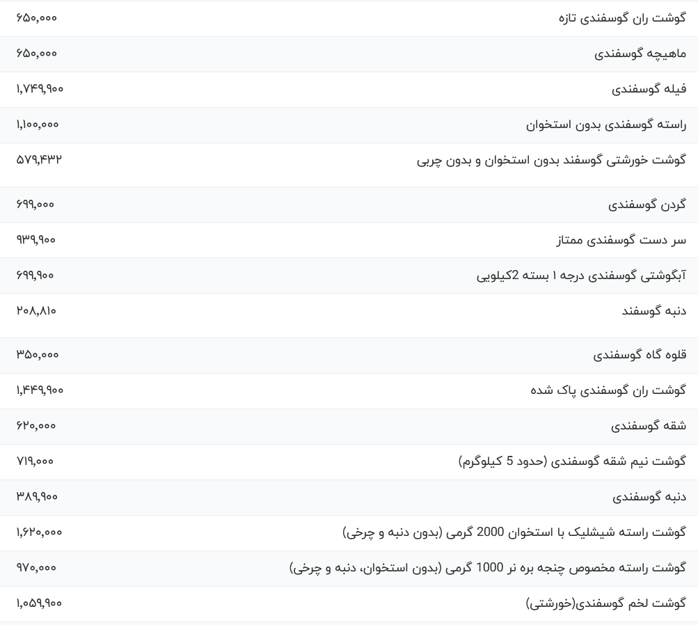 قیمت گوشت قرمز، امروز ۲۳ آبان ۱۴۰۳ قیمت گوشت قرمز، امروز ۲۳ آبان ۱۴۰۳