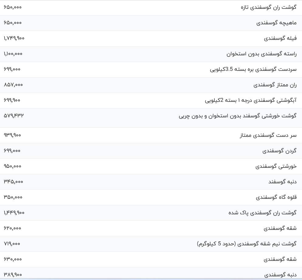 قیمت گوشت قرمز، امروز ۲۶ آبان ۱۴۰۳ قیمت گوشت قرمز، امروز ۲۶ آبان ۱۴۰۳