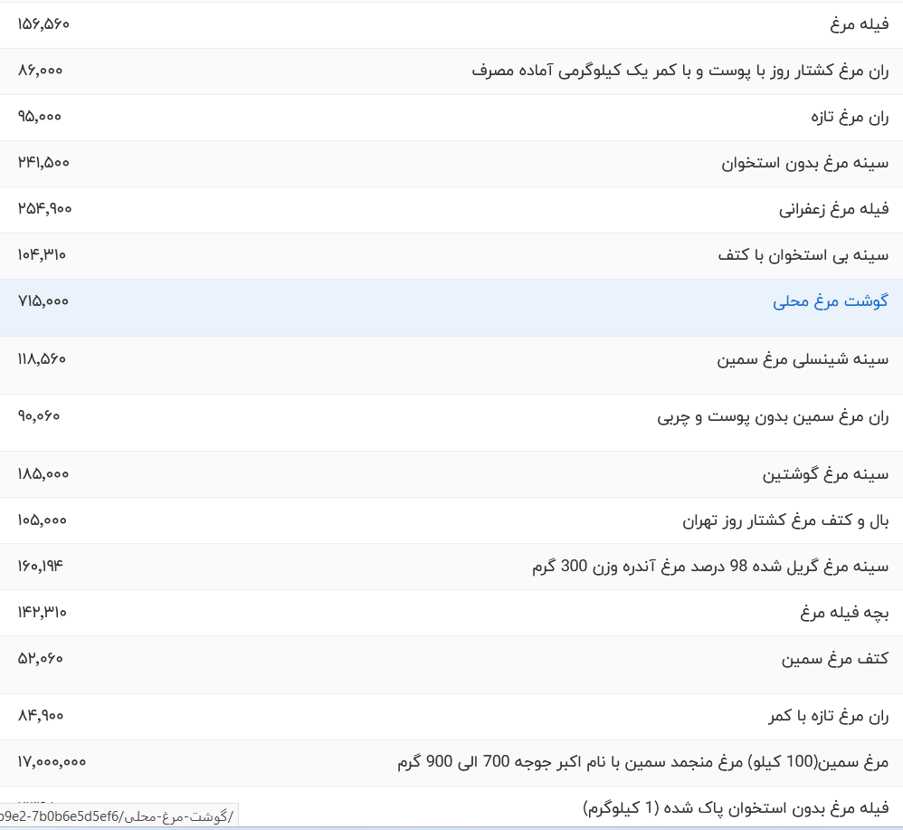 قیمت گوشت مرغ، امروز ۲۷ آبان ۱۴۰۳ قیمت گوشت مرغ، امروز ۲۷ آبان ۱۴۰۳