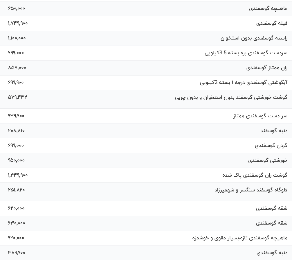 قیمت گوشت قرمز، امروز ۲۸ آبان ۱۴۰۳ قیمت گوشت قرمز، امروز ۲۸ آبان ۱۴۰۳