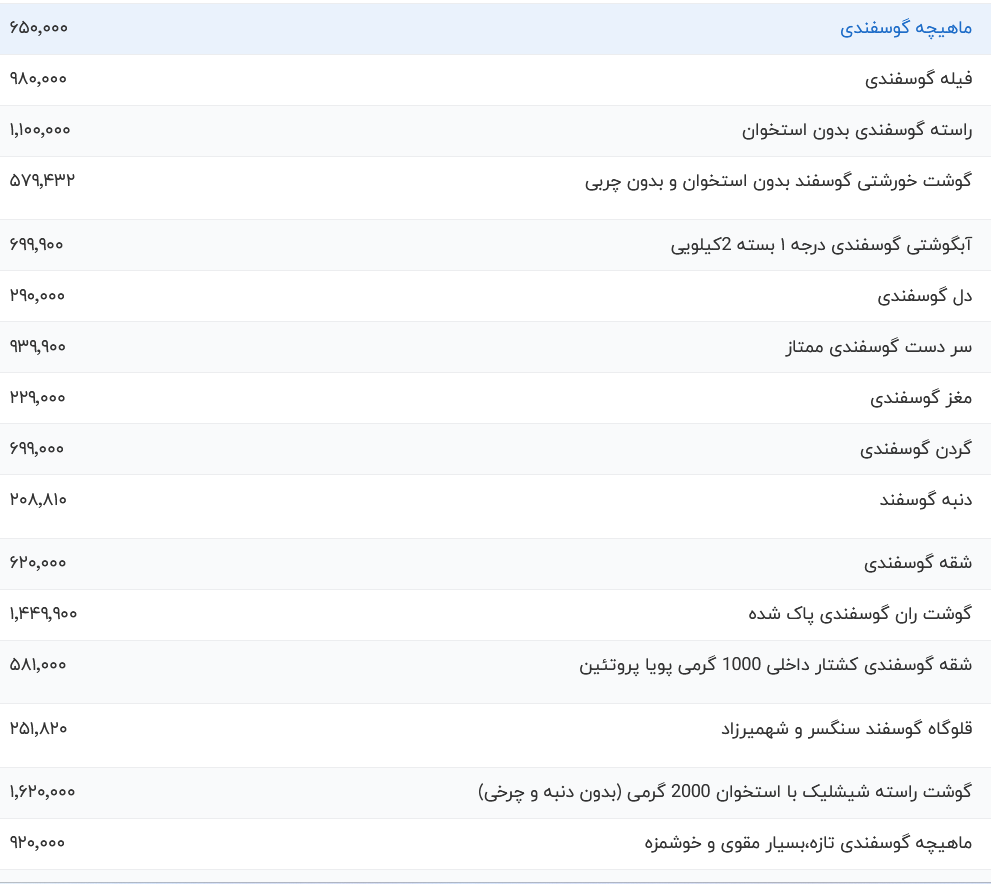قیمت گوشت قرمز، امروز ۳۰ آبان ۱۴۰۳ قیمت گوشت قرمز، امروز ۳۰ آبان ۱۴۰۳