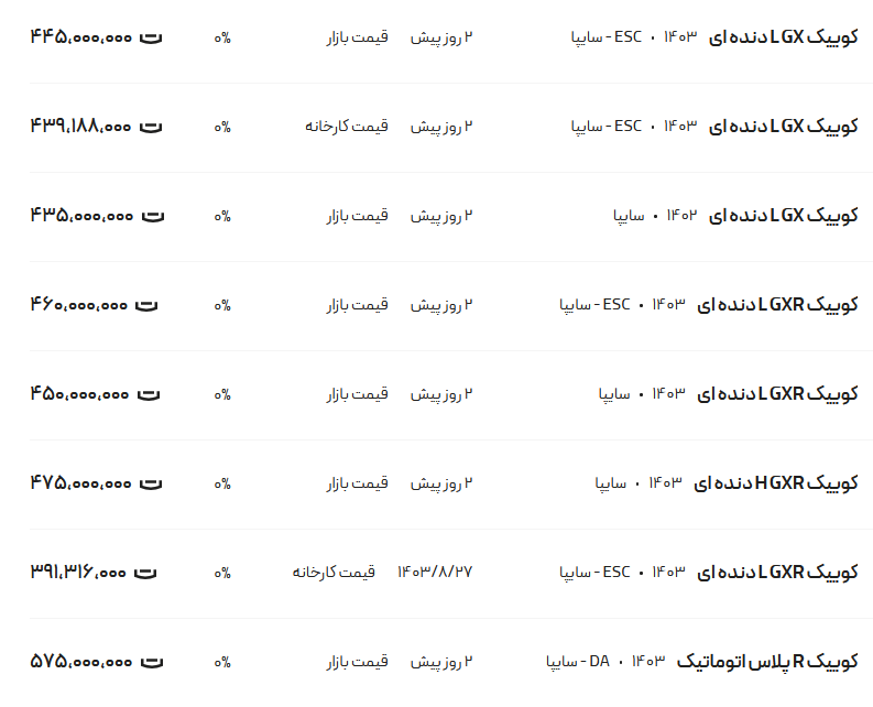 قیمت کوئیک، امروز ۱۰ آذر ۱۴۰۳