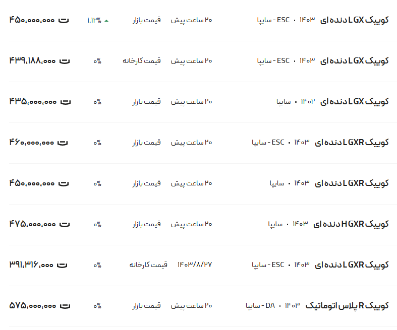 قیمت کوئیک، امروز ۱۱ آذر ۱۴۰۳