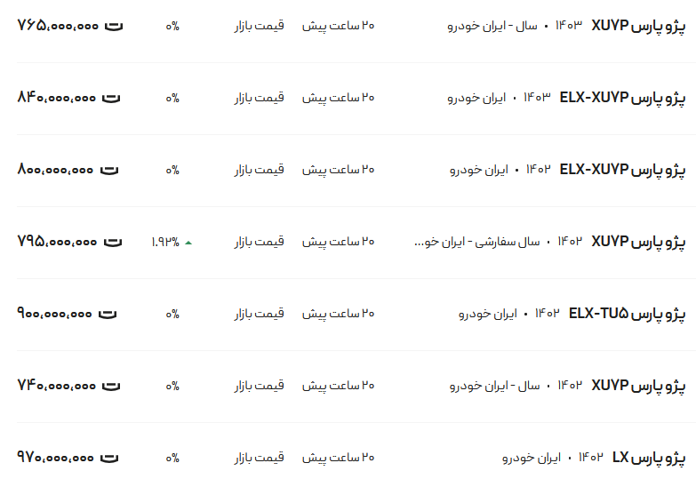قیمت پژو پارس، امروز ۱۷ آذر ۱۴۰۳