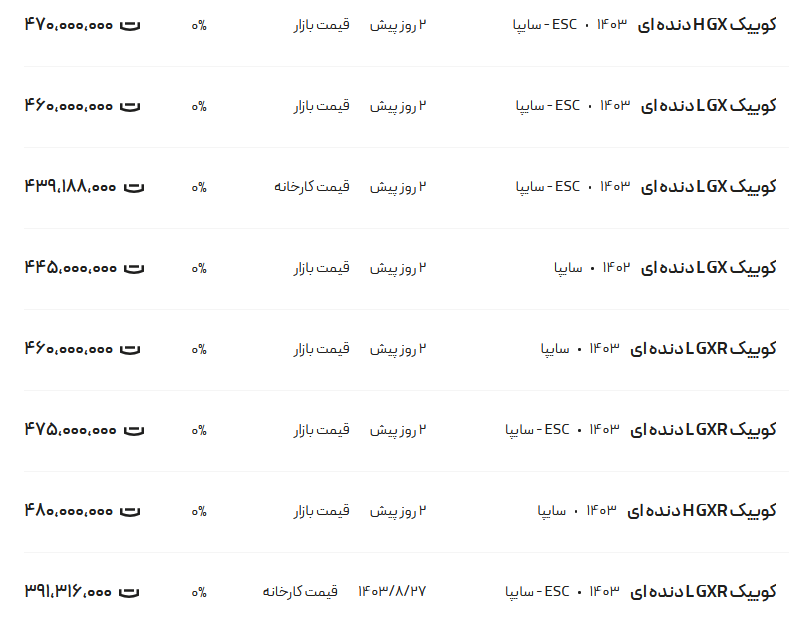 قیمت کوئیک، امروز ۱۷ آذر ۱۴۰۳