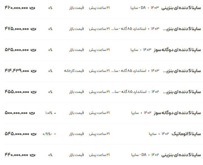 قیمت ساینا، امروز ۱۸ آذر ۱۴۰۳