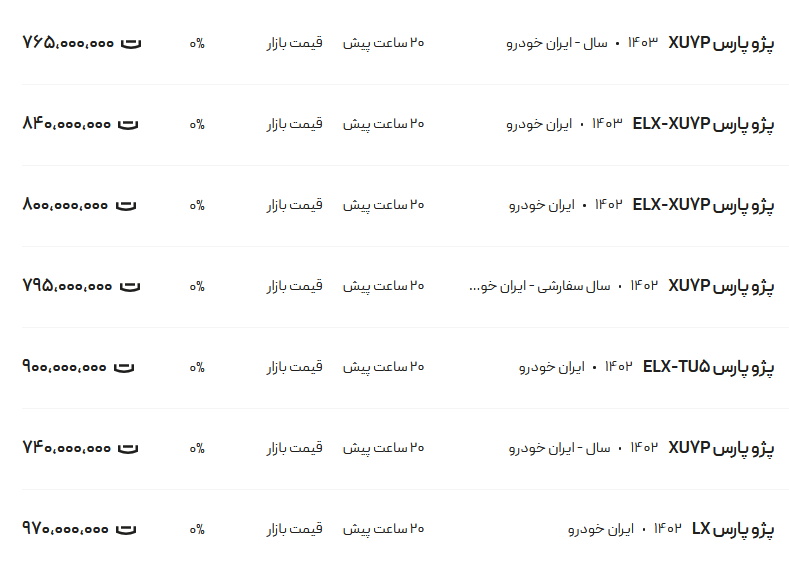 قیمت پژو پارس، امروز ۱۸ آذر ۱۴۰۳