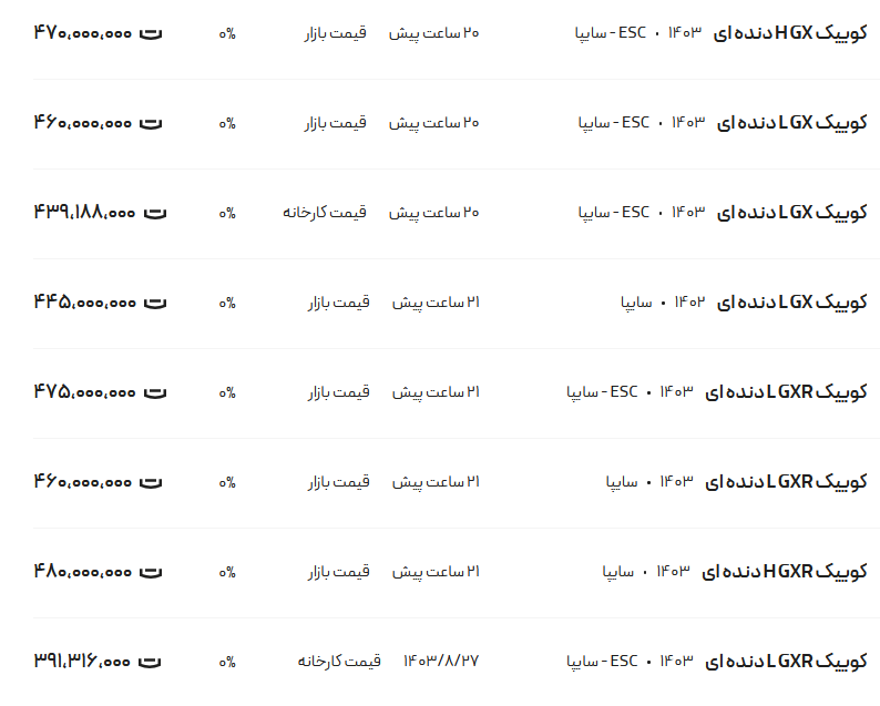 قیمت کوئیک، امروز ۱۸ آذر ۱۴۰۳