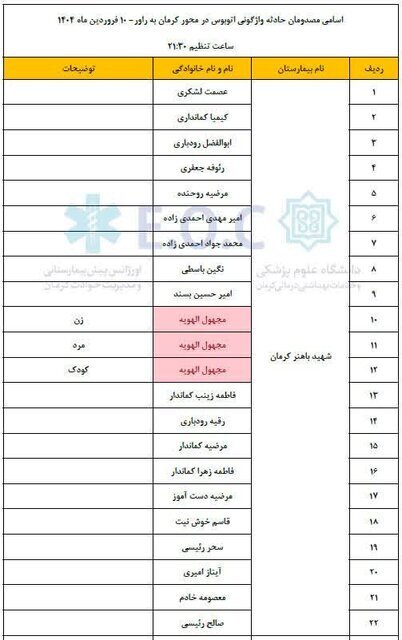 اعلام اسامی مصدومان حادثه واژگونی اتوبوس در کرمان