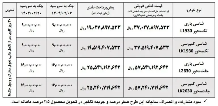 شرایط فروش ۴ محصول ایران خودرو از فردا+ جزئیات