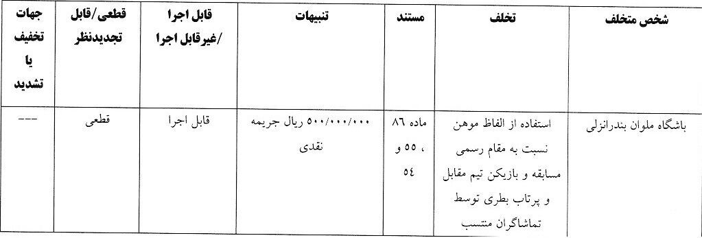 با حکم کمیته انضباطی پرسپولیس جریمه شد!