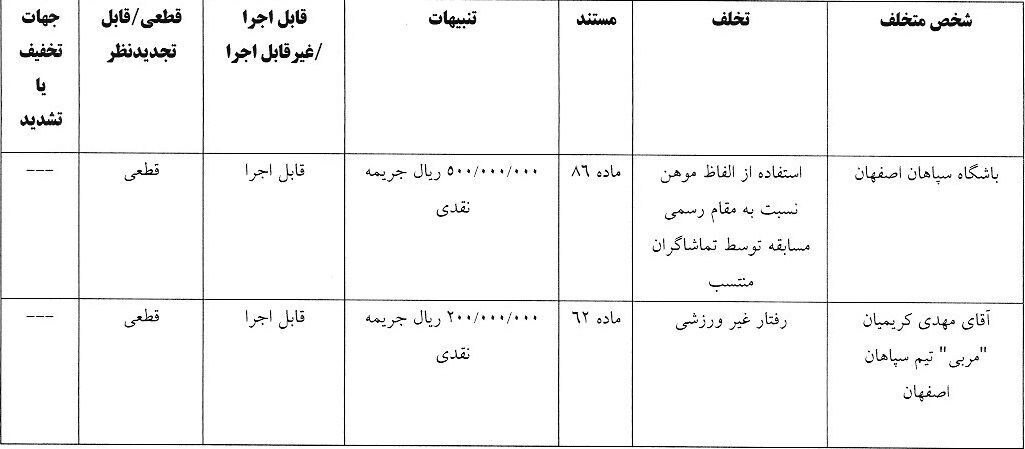 با حکم کمیته انضباطی پرسپولیس جریمه شد!