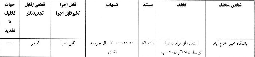 با حکم کمیته انضباطی پرسپولیس جریمه شد!