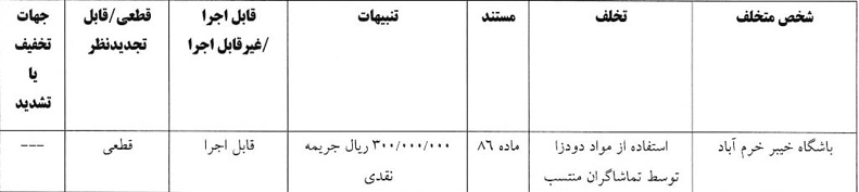 پرسپولیس و سپاهان بازهم جریمه شدند