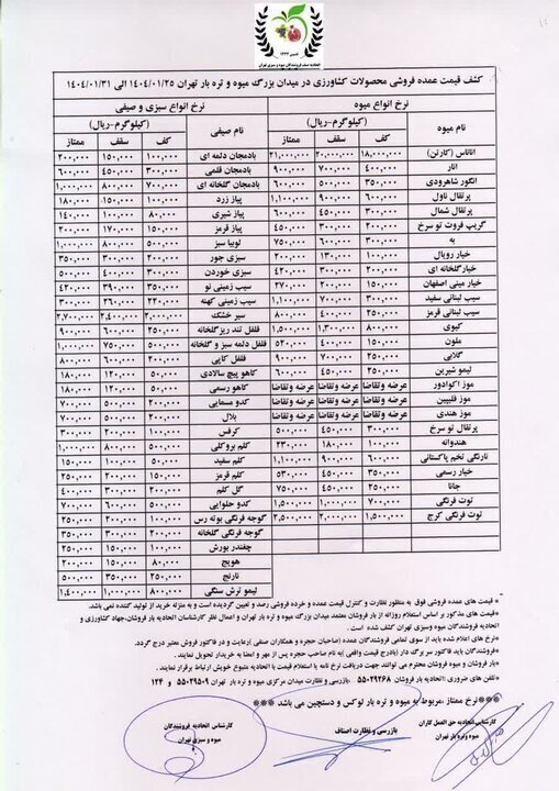 گرانی در بازار میوه‌های نوبرانه | قیمت سیب و پرتقال هم عجیب شد