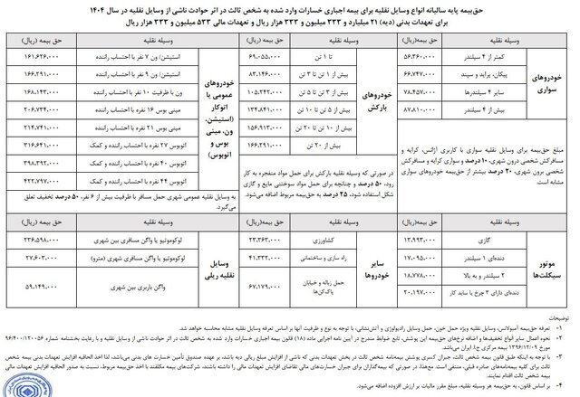 تعرفه پزشکان در ۱۴۰۴ منتشر شد