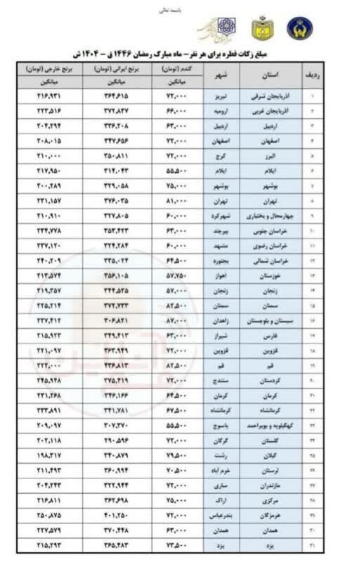 تعیین مبلغ فطریه به تفکیک استانها تعیین مبلغ فطریه به تفکیک استانها