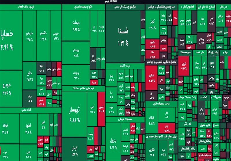 بورس رکورد جدیدی ثبت کرد