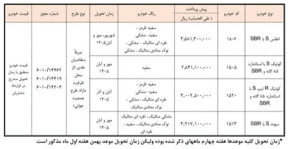 پیش‌فروش جدید محصولات سایپا و پارس‌خودرو