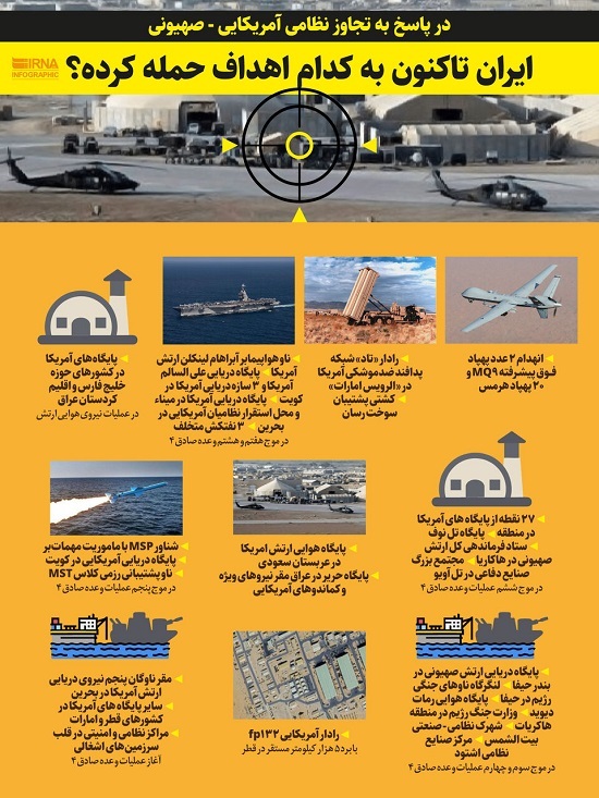 ایران تاکنون به کدام اهداف حمله کرده؟ + اینفوگرافیک