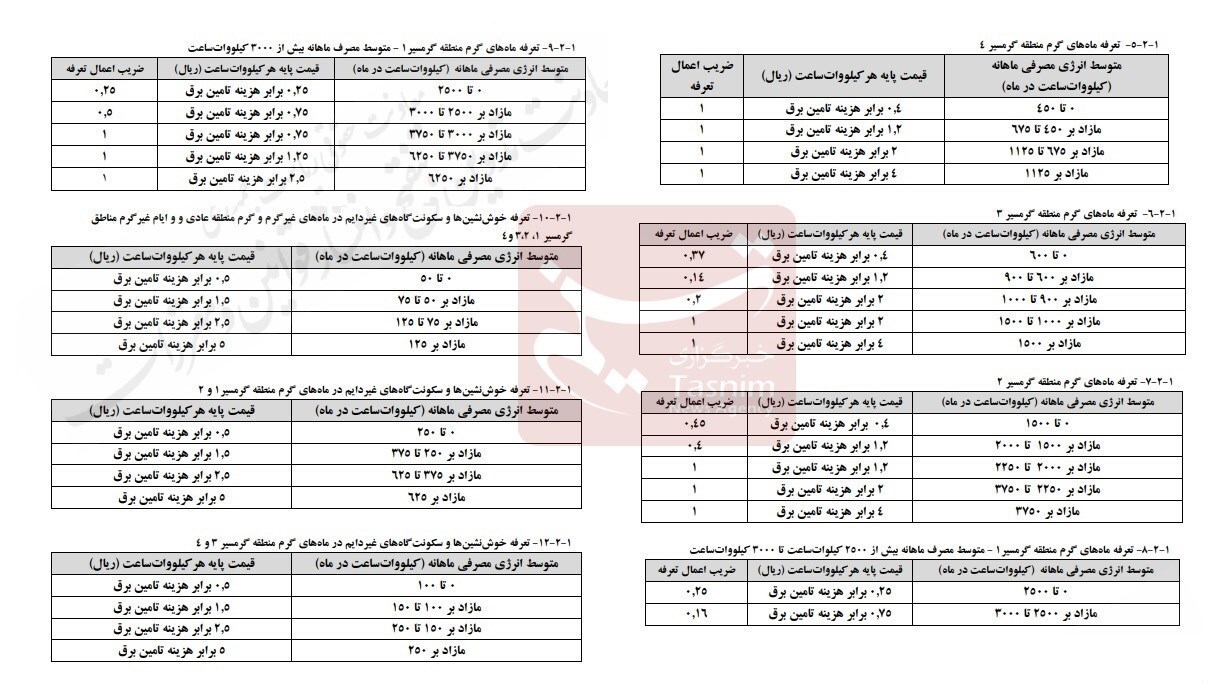 افزایش تعرفه های برق از ابتدای خرداد کلید خورد؟