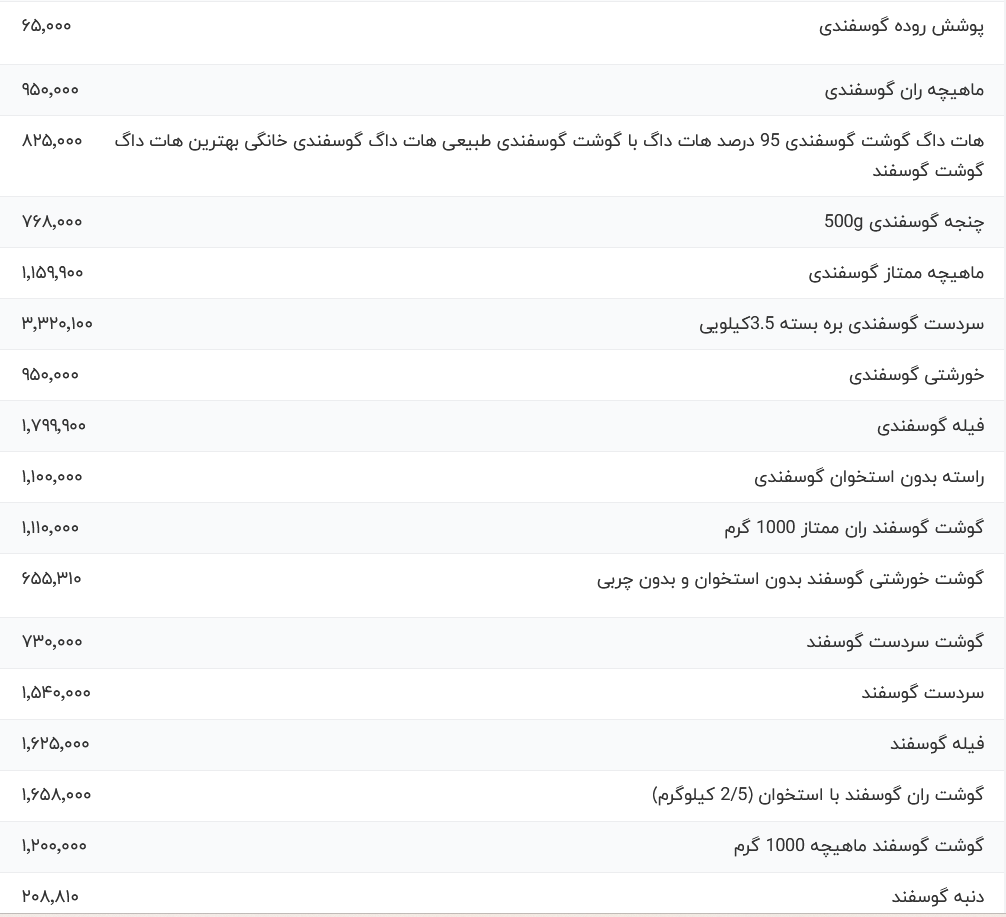 قیمت جدید گوشت قرمز امروز چهارشنبه ۱۷ اردیبهشت ۱۴۰۴