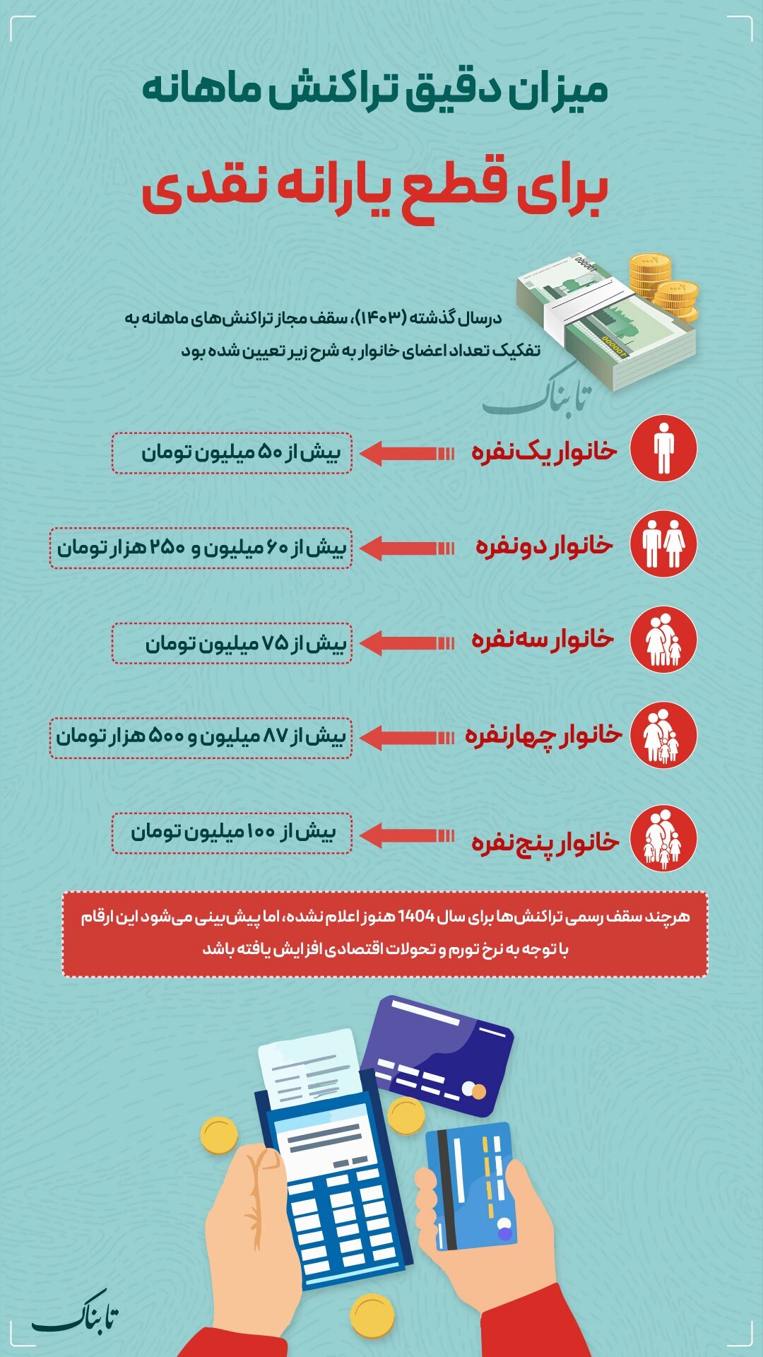 اینفوگرافیک | میزان دقیق تراکنش ماهانه برای قطع یارانه نقدی مشخص شد
