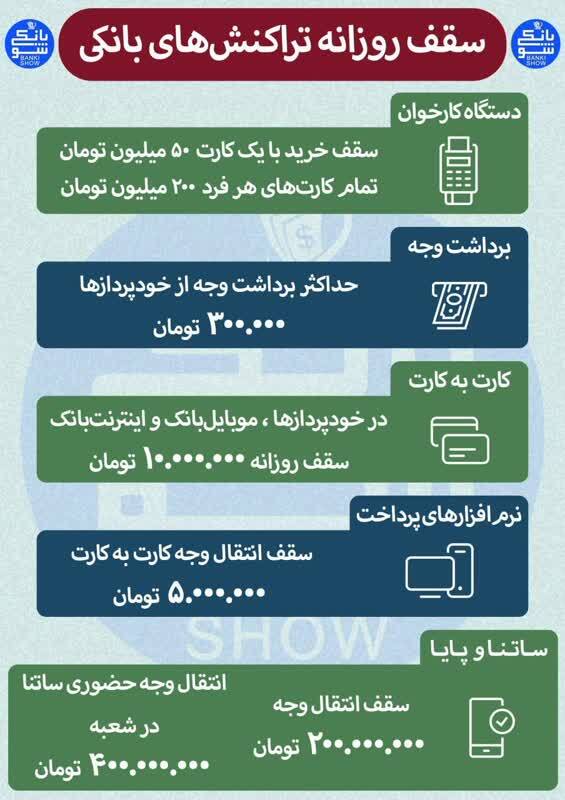 عکس | سقف تراکنش های بانکی چقدر است؟