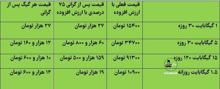 هفته آینده اینترنت رسماً گران خواهد شد