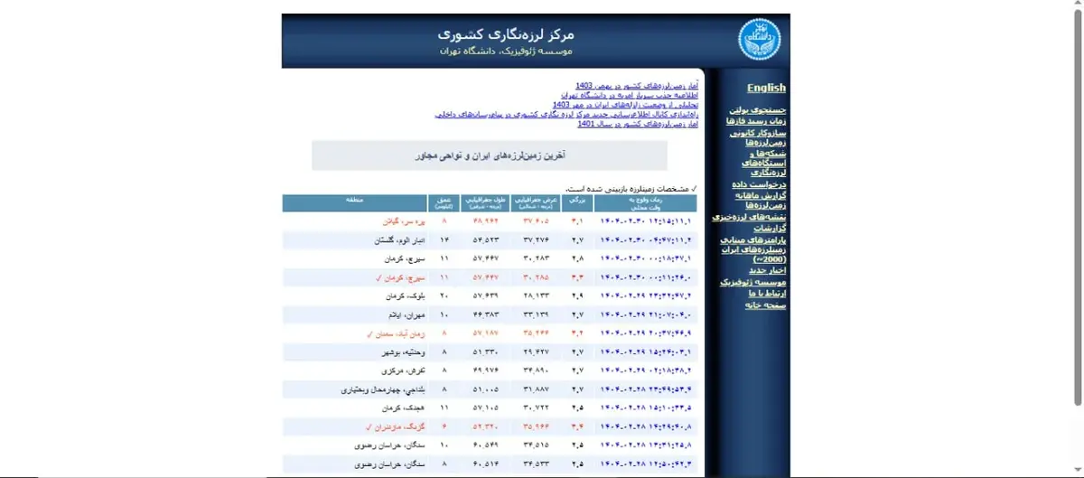 کرج امشب لرزید؟