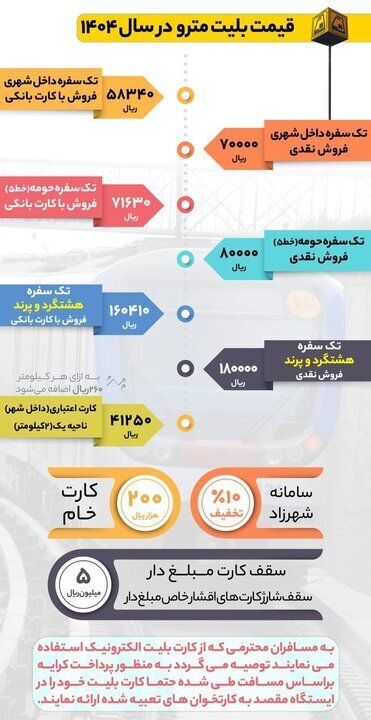 قیمت جدید بلیت مترو و سقف کارت‌های اعتباری اعلام شد