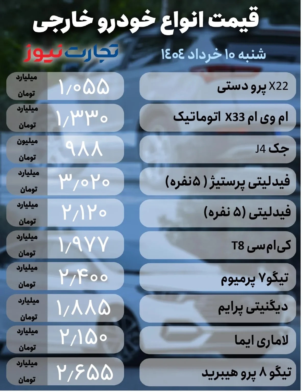 قیمت خودرو امروز ۱۰ خرداد ۱۴۰۴؛ پژو ۲۰۷ اتوماتیک چند؟