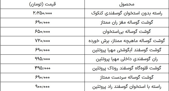 قیمت گوشت قرمز در بازار امروز ۱۰ خرداد ۱۴۰۴؛ راسته گوسفند چند؟