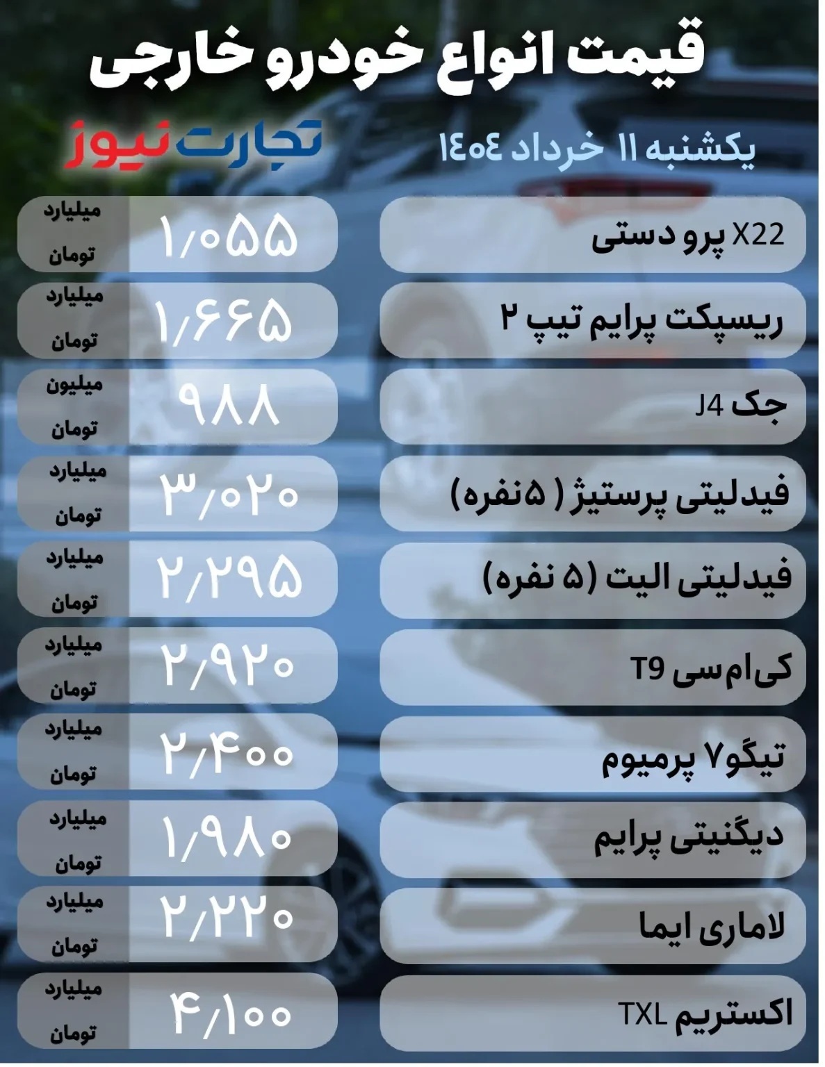 قیمت خودرو امروز ۱۱ خرداد ۱۴۰۴؛ خودرو گران شد