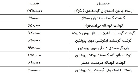 قیمت گوشت قرمز امروز ۱۱ خرداد ۱۴۰۴؛ ران گوسفندی چند؟