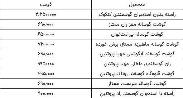 قیمت گوشت قرمز امروز ۱۲ خرداد ۱۴۰۴؛ راسته گوسفندی چند؟