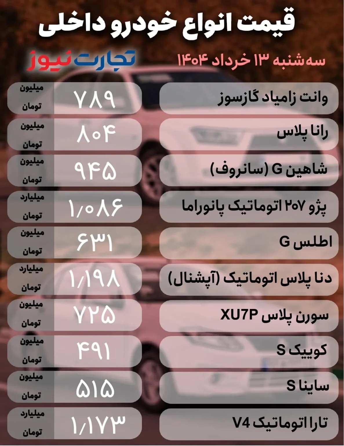 قیمت خودرو امروز ۱۳ خرداد ۱۴۰۴؛ خودرو گران شد