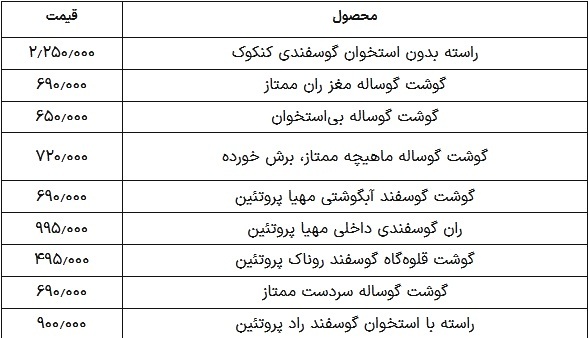 قیمت گوشت قرمز امروز ۱۳ خرداد ۱۴۰۴؛ قیمت‌ها ثابت ماند