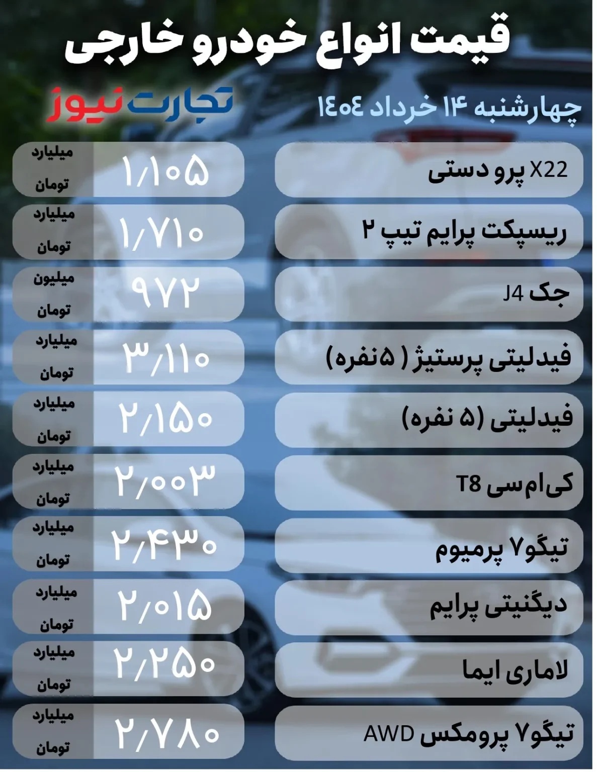 قیمت خودرو امروز ۱۴ خرداد ۱۴۰۴؛ دنا پلاس ارزان شد