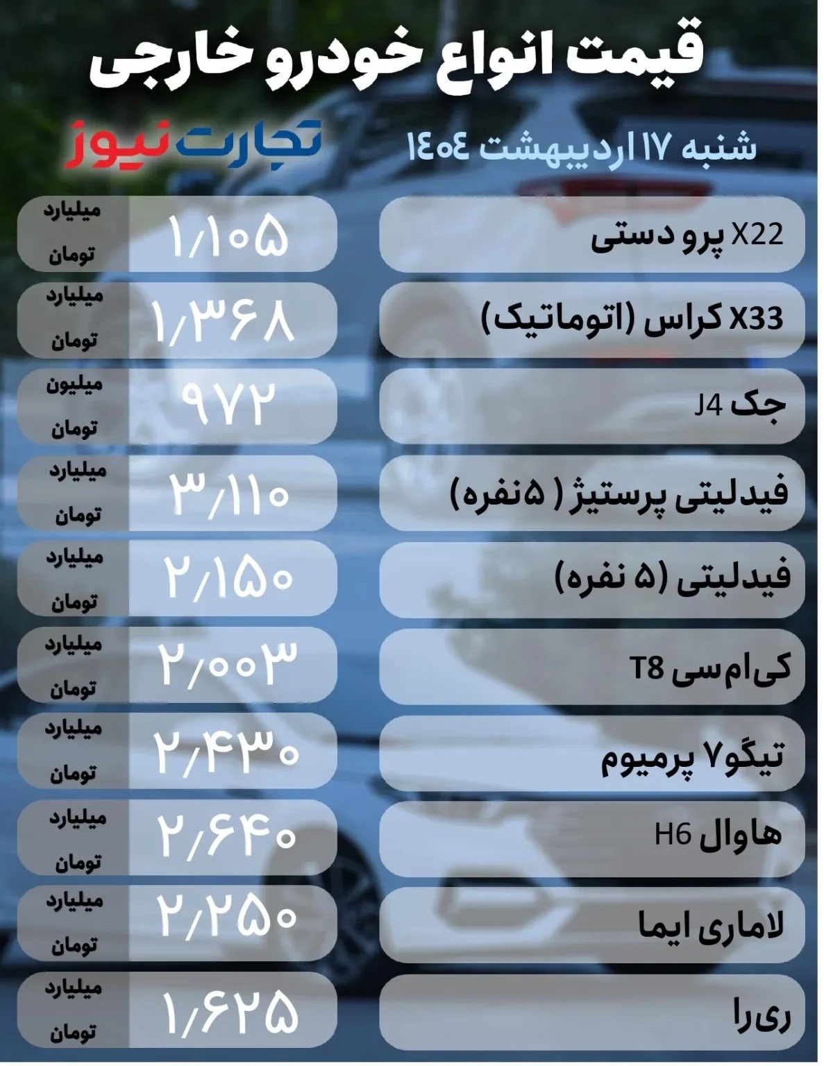 قیمت خودرو امروز ۱۷ خرداد ۱۴۰۴؛ شاهین چند؟