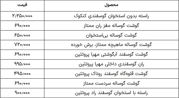 قیمت گوشت قرمز امروز ۱۷ خرداد ۱۴۰۴؛ راسته گوسفندی چند؟