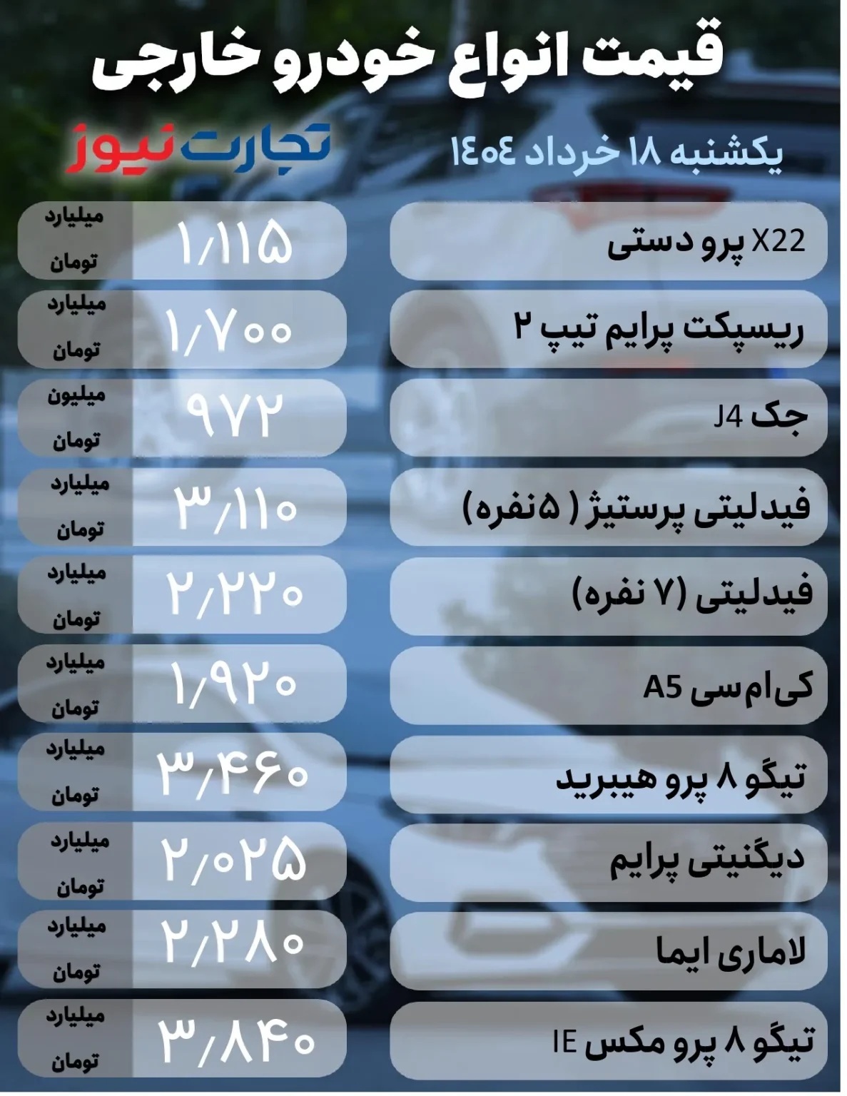 قیمت خودرو امروز ۱۸ خرداد ۱۴۰۴؛ خودرو گران شد